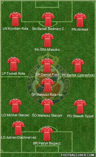 Wisla Krakow Formation 2011