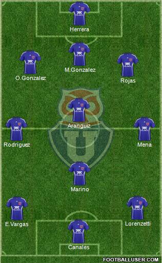 CF Universidad de Chile Formation 2011