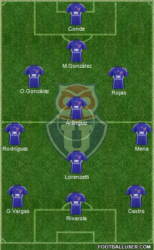 CF Universidad de Chile Formation 2011