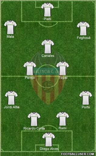 Valencia C.F., S.A.D. Formation 2011