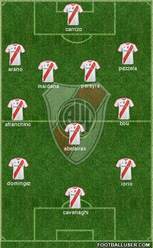 River Plate Formation 2011