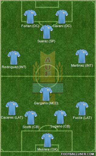 Uruguay Formation 2011