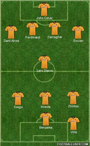 Wolverhampton Wanderers Formation 2011