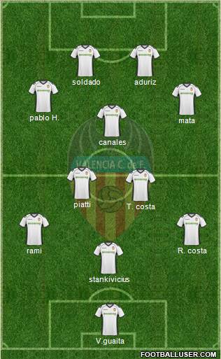 Valencia C.F., S.A.D. Formation 2011