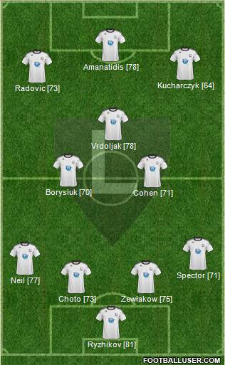 Legia Warszawa Formation 2011