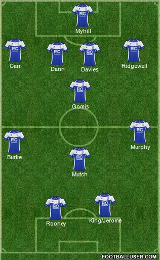 Birmingham City Formation 2011