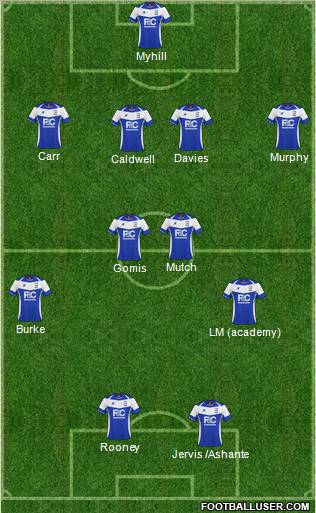 Birmingham City Formation 2011