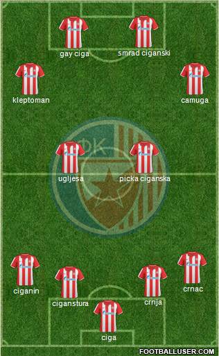 FC Red Star Belgrade Formation 2011