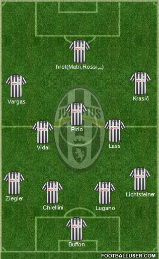 Juventus Formation 2011