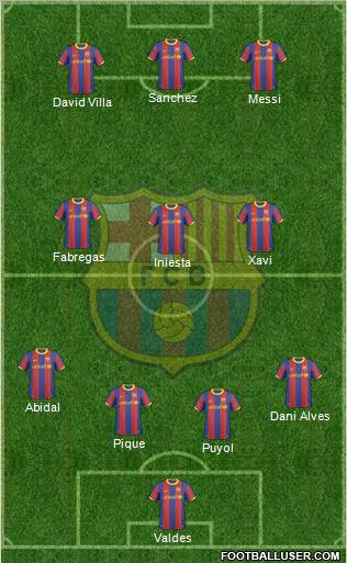 F.C. Barcelona Formation 2011