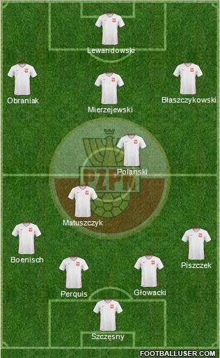 Poland Formation 2011