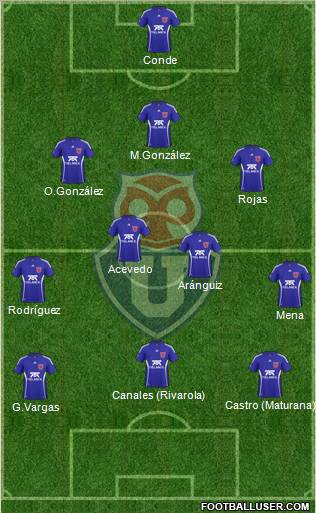 CF Universidad de Chile Formation 2011