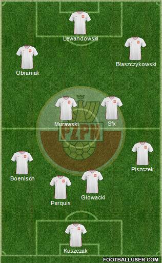 Poland Formation 2011