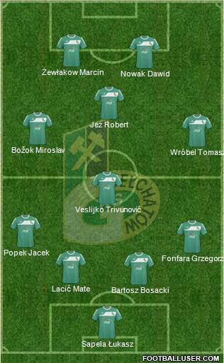 GKS Belchatow Formation 2011