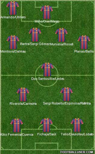 F.C. Barcelona B Formation 2011