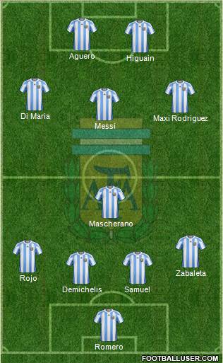 Argentina Formation 2011