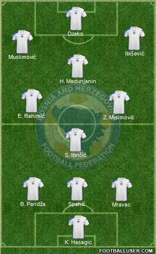 Bosnia and Herzegovina Formation 2011