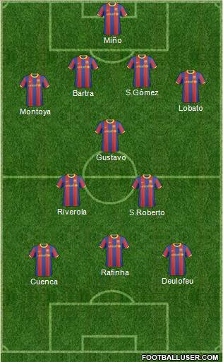 F.C. Barcelona B Formation 2011