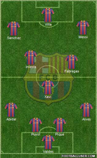 F.C. Barcelona Formation 2011