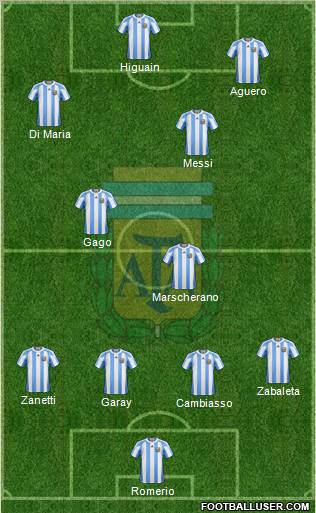 Argentina Formation 2011