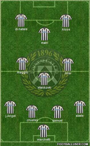 Udinese Formation 2011