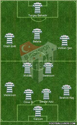 Bursaspor Formation 2011