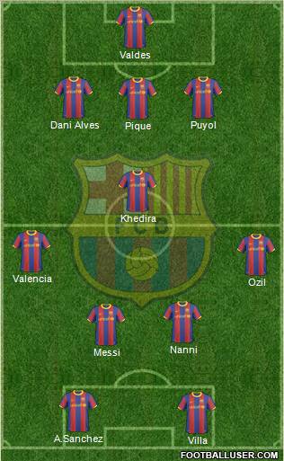 F.C. Barcelona Formation 2011