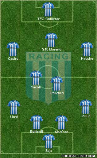 Racing Club Formation 2011