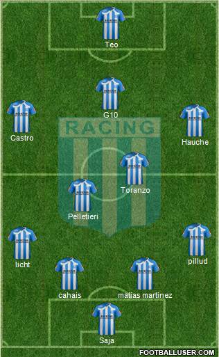 Racing Club Formation 2011