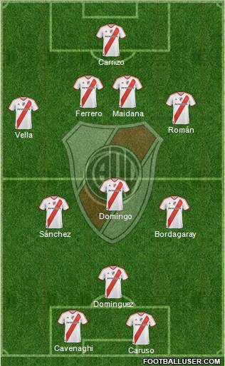 River Plate Formation 2011