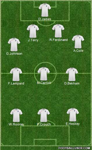 England Formation 2011