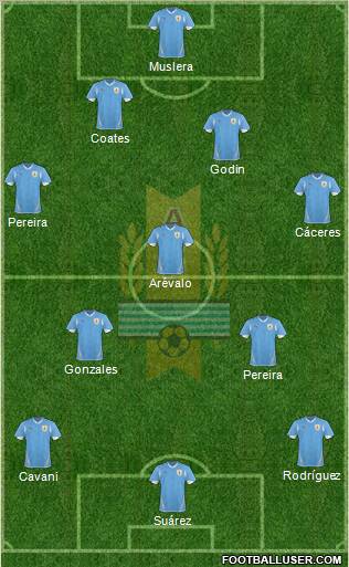 Uruguay Formation 2011