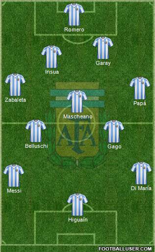 Argentina Formation 2011