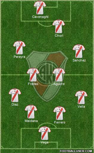 River Plate Formation 2011