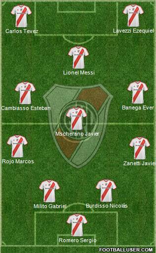 River Plate Formation 2011