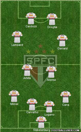 São Paulo FC Formation 2011