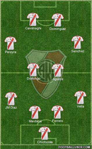 River Plate Formation 2011