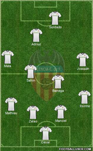 Valencia C.F., S.A.D. Formation 2011