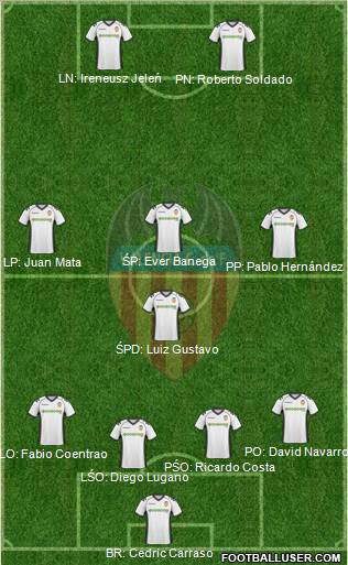 Valencia C.F., S.A.D. Formation 2011