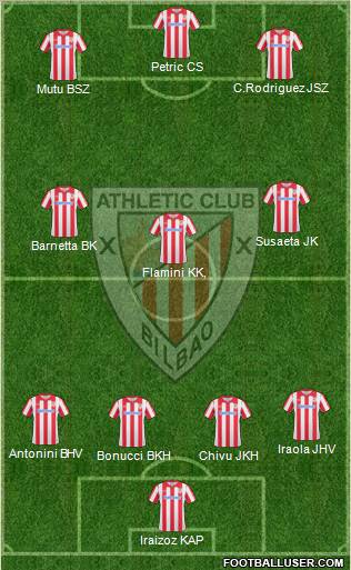 Athletic Club Formation 2011