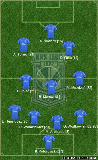 Lech Poznan Formation 2011