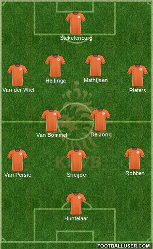 Holland Formation 2011