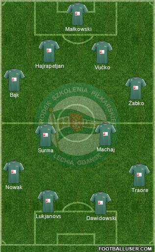 Lechia Gdansk Formation 2011