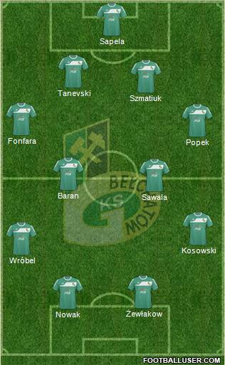 GKS Belchatow Formation 2011