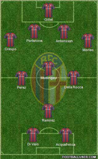 Bologna Formation 2011