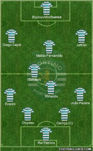 Sporting Clube de Portugal - SAD Formation 2011