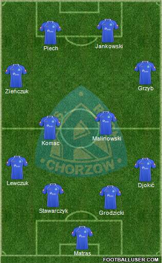 Ruch Chorzow Formation 2011