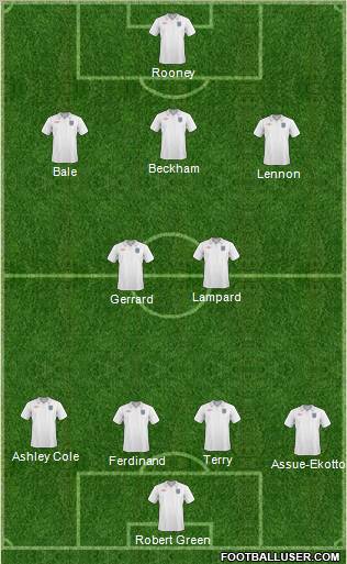 England Formation 2011