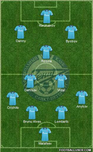 Zenit St. Petersburg Formation 2011