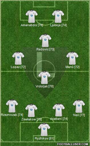 Legia Warszawa Formation 2011